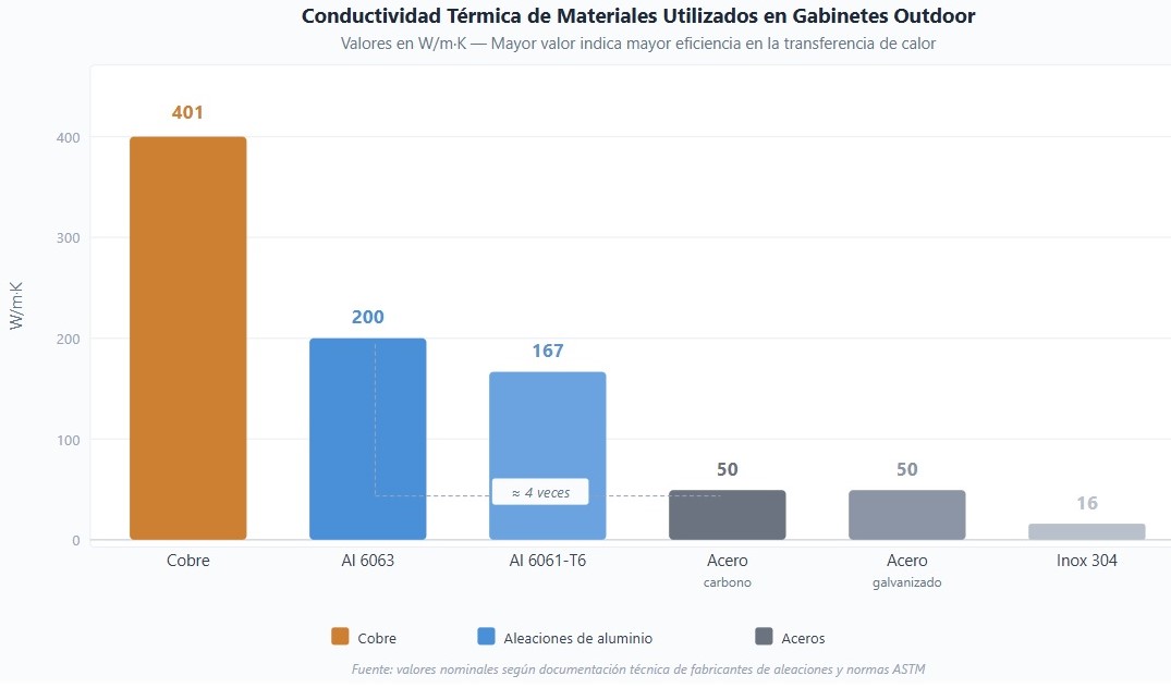 conductividad termica de materiales
