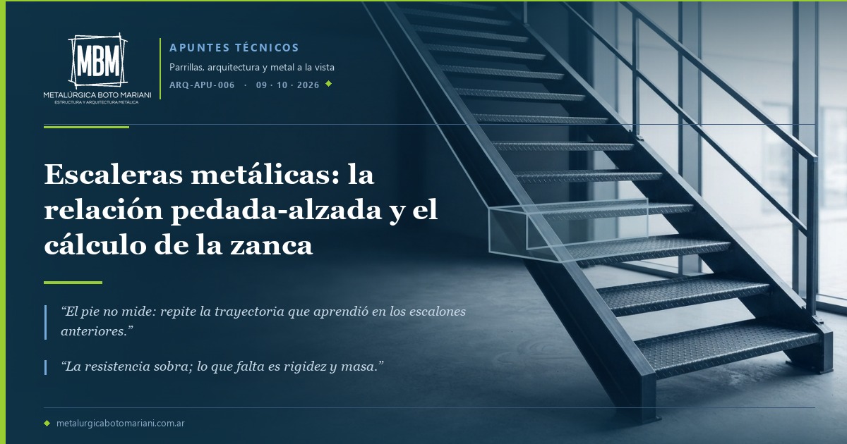 Escaleras metálicas: la relación pedada-alzada y el cálculo de la zanca