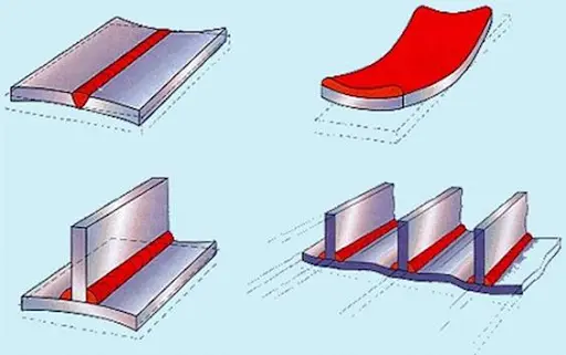 Types-of-Welding-Defects-Distortion