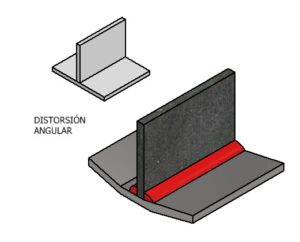 distorcion angular