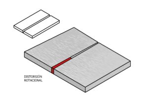 distorcion rotacional