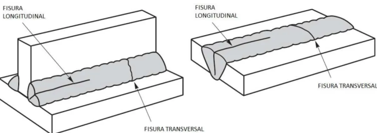 fig-fisuras-longitudinales-y-transversales