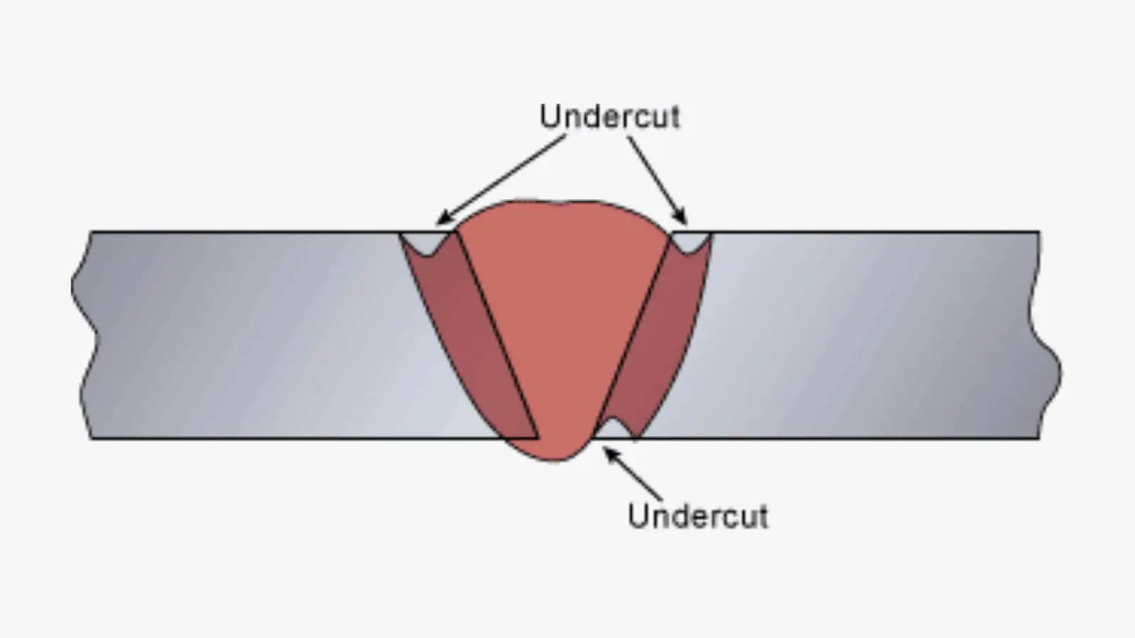 undercut-defect-in-welding