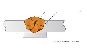 Inclusion-escoria